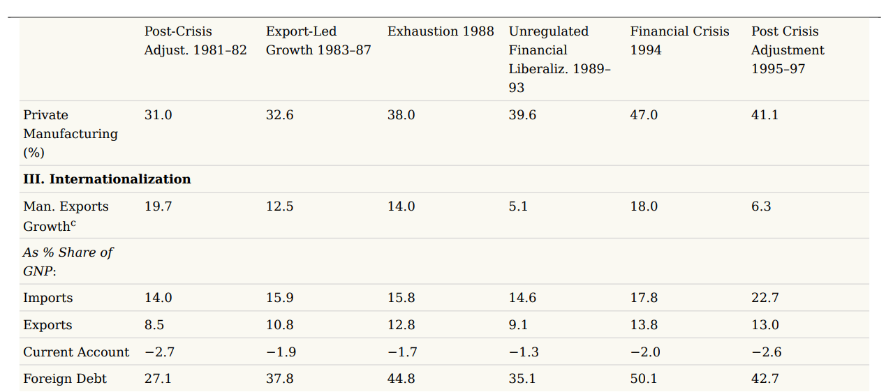 Economic Indicators - Transition Period